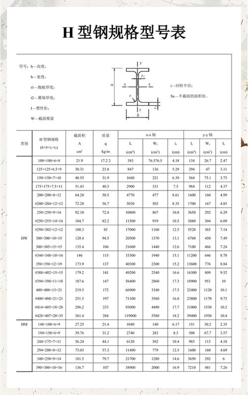 H型钢规格