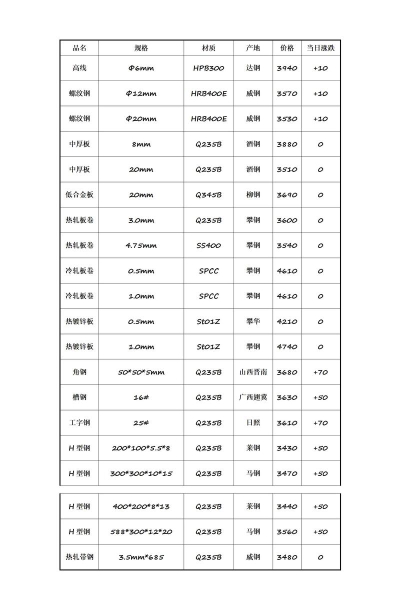 钢管批发市场的风云变幻与发展趋势