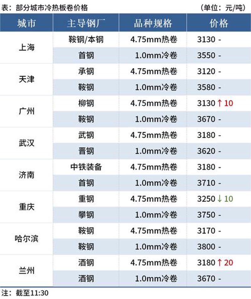 邯郸钢材市场动态：批发行业新机遇