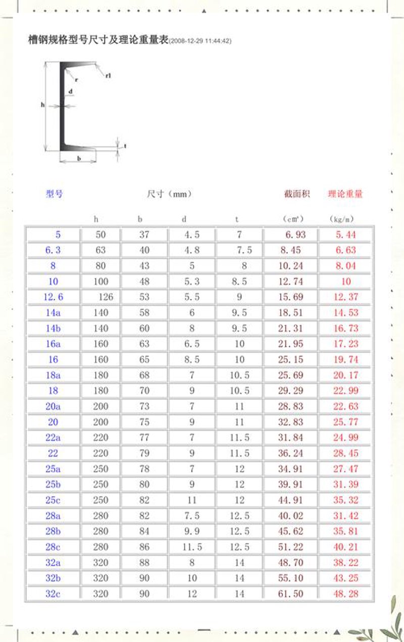 邯郸钢材批发市场的最新动态