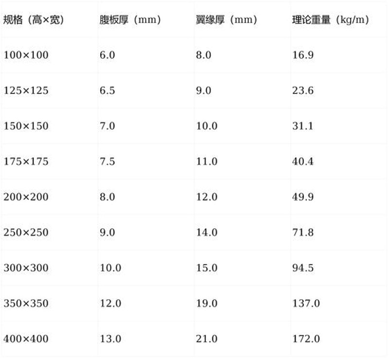 螺纹钢现货：市场风向标与企业经营指南
