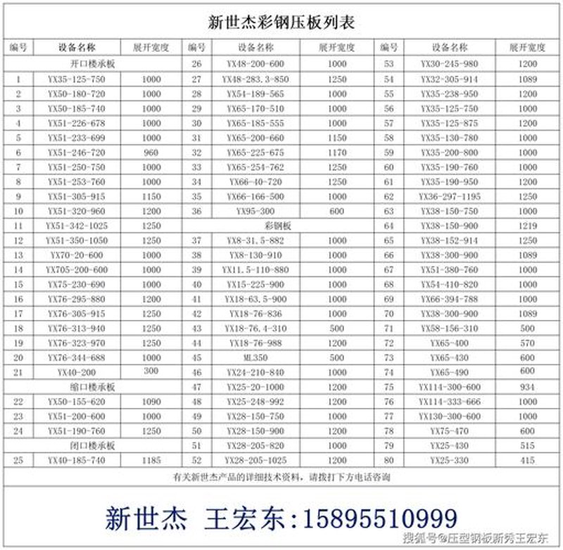 钢铁行业动态：钢管批发市场的趋势与发展
