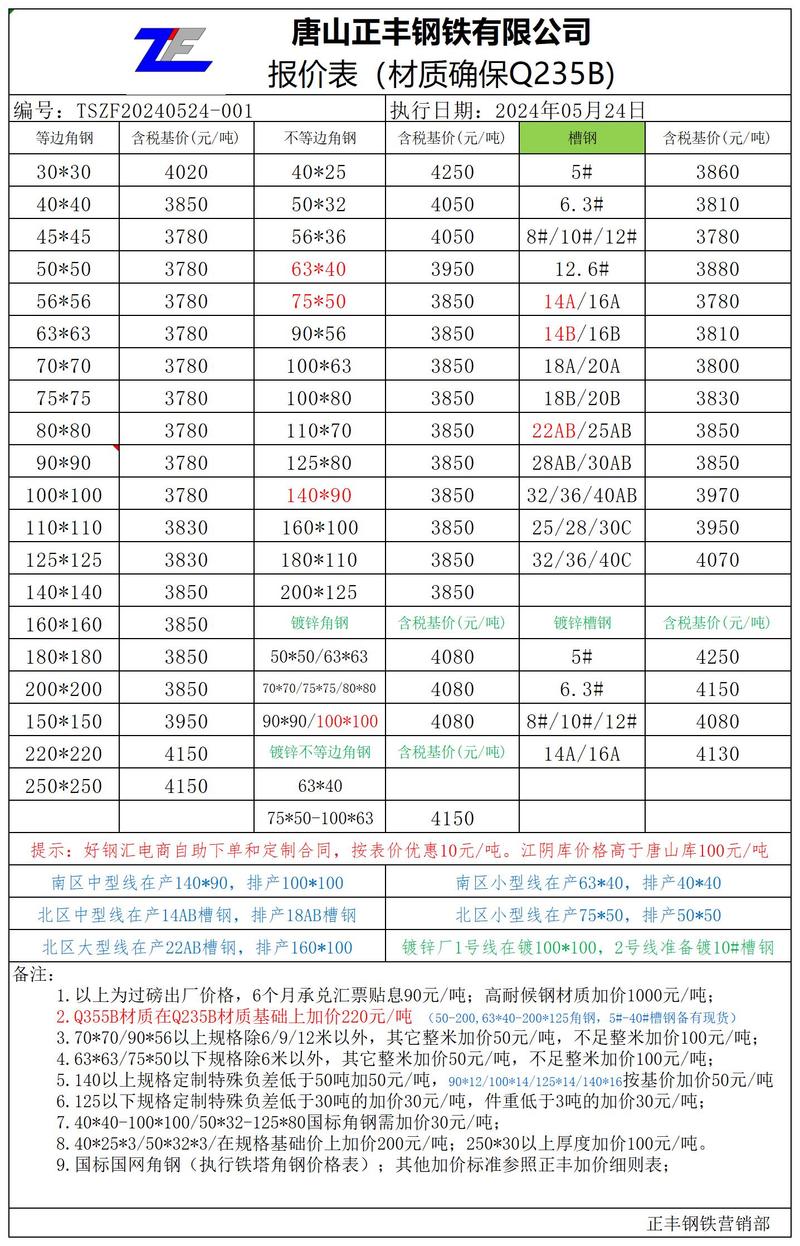 邯郸钢材市场的蓬勃发展