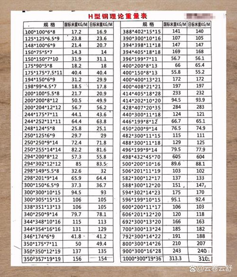 钢铁市场的风云变幻：邯郸钢材批发的新机遇
