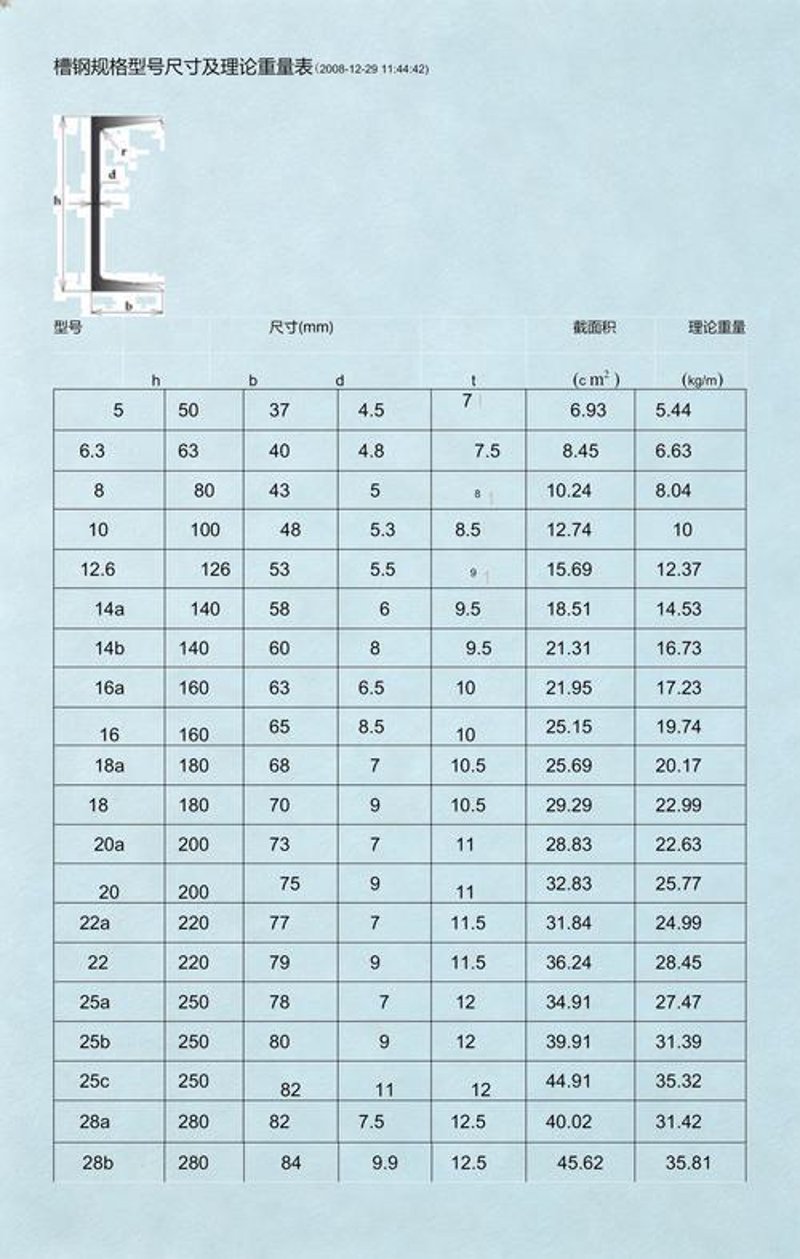工字钢价格波动：市场风云变幻