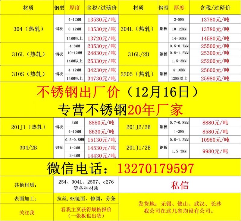 钢板价格